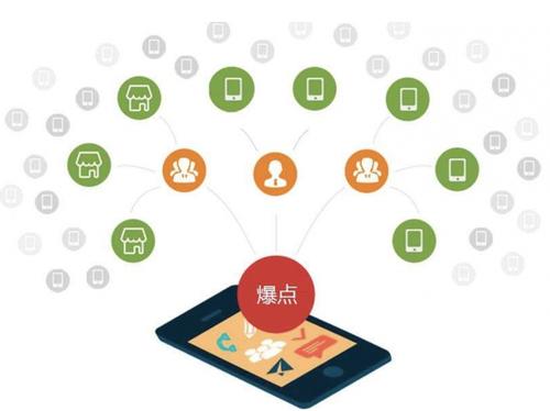 武进为什么越来越多的企业通过软文营销来引流